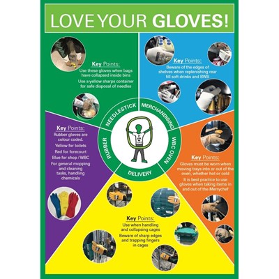 BP LOVE YOUR GLOVES POSTER